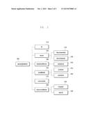 CONDITIONAL PROCESSING METHOD AND APPARATUS diagram and image