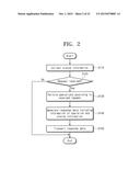 STORAGE DEVICE AND AN OPERATING METHOD OF THE STORAGE DEVICE diagram and image