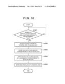 MEMORY CONTROL APPARATUS, INFORMATION PROCESSING APPARATUS AND CONTROL     METHOD THEREOF, AND STORAGE MEDIUM diagram and image