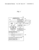 INFORMATION PROCESSING DEVICE, INFORMATION PROCESSING SYSTEM, STORAGE     MEDIUM STORING PROGRAM FOR CONTROLLING INFORMATION PROCESSING DEVICE, AND     METHOD FOR CONTROLLING INFORMATION PROCESSING DEVICE diagram and image