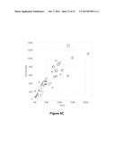 Systems and Methods for Ranking Data Visualizations Using Different Data     Fields diagram and image