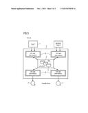 DATA STORAGE ARRANGEMENT diagram and image