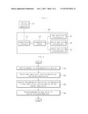 APPARATUS AND METHOD FOR RECOMMENDING SERVICE diagram and image