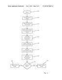 METHOD FOR EVALUATING A PERFORMANCE PREDICTION FOR A WIND FARM diagram and image