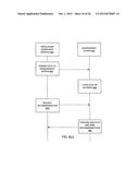 OIL AND GAS RIG DATA AGGREGATION AND MODELING SYSTEM diagram and image