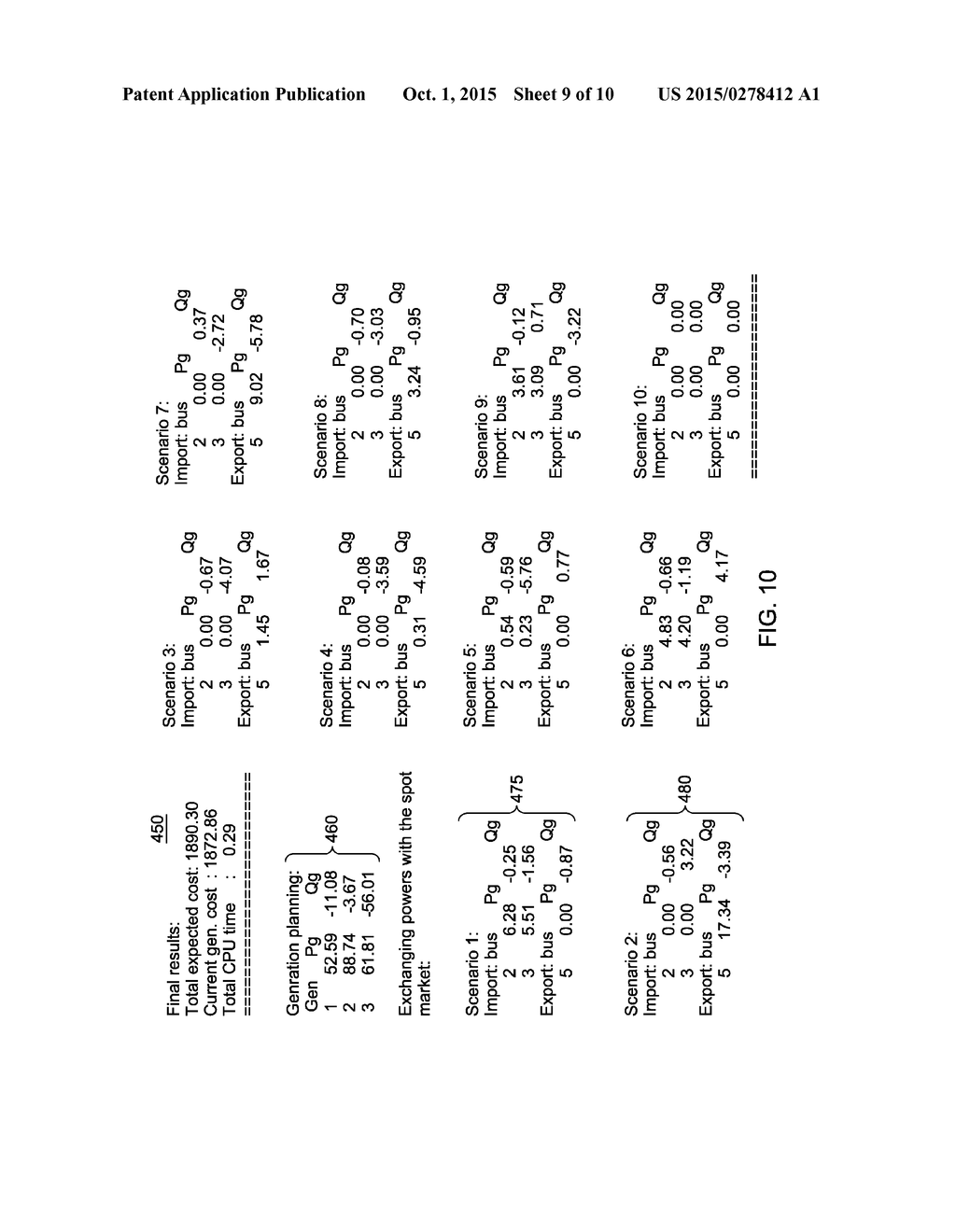 PLANNING ECONOMIC ENERGY DISPATCH IN ELECTRICAL GRID UNDER UNCERTAINTY - diagram, schematic, and image 10