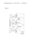 DEVICE FOR DETECTING A DYNAMICAL NETWORK BIOMARKER, METHOD FOR DETECTING     SAME, AND PROGRAM FOR DETECTING SAME diagram and image