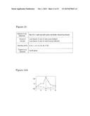 DEVICE FOR DETECTING A DYNAMICAL NETWORK BIOMARKER, METHOD FOR DETECTING     SAME, AND PROGRAM FOR DETECTING SAME diagram and image