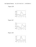 DEVICE FOR DETECTING A DYNAMICAL NETWORK BIOMARKER, METHOD FOR DETECTING     SAME, AND PROGRAM FOR DETECTING SAME diagram and image