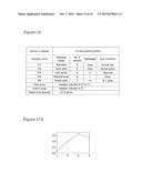 DEVICE FOR DETECTING A DYNAMICAL NETWORK BIOMARKER, METHOD FOR DETECTING     SAME, AND PROGRAM FOR DETECTING SAME diagram and image