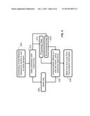 SOCIAL MEDICATION MANAGEMENT WITH SENSORS diagram and image