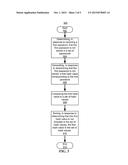 MANAGING A PASSWORD diagram and image