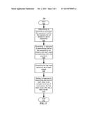 MANAGING A PASSWORD diagram and image