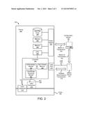 INFORMATION HANDLING OF ACCESS SECURITY diagram and image