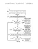 INFORMATION HANDLING OF ACCESS SECURITY diagram and image