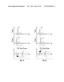 MEMORY CONTROLLED CIRCUIT SYSTEM AND APPARATUS diagram and image