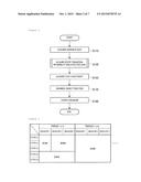 INFORMATION PROCESSING APPARATUS, INFORMATION PROCESSING METHOD AND     PROGRAM diagram and image