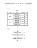 INFORMATION PROCESSING APPARATUS, INFORMATION PROCESSING METHOD AND     PROGRAM diagram and image