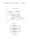 INFORMATION PROCESSING APPARATUS, INFORMATION PROCESSING METHOD AND     PROGRAM diagram and image