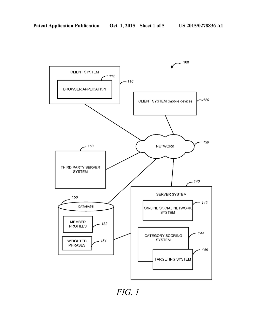 METHOD AND SYSTEM TO DETERMINE MEMBER PROFILES FOR OFF-LINE TARGETING - diagram, schematic, and image 02