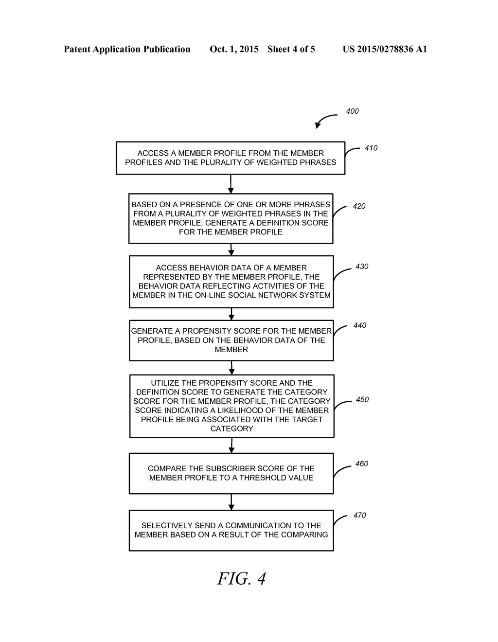 METHOD AND SYSTEM TO DETERMINE MEMBER PROFILES FOR OFF-LINE TARGETING - diagram, schematic, and image 05