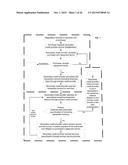 Methods, Systems, Devices and Associated Computer Executable Code for     Facilitating Securitized Funding of Up-front Payments diagram and image