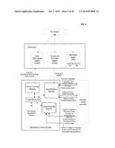 Methods, Systems, Devices and Associated Computer Executable Code for     Facilitating Securitized Funding of Up-front Payments diagram and image