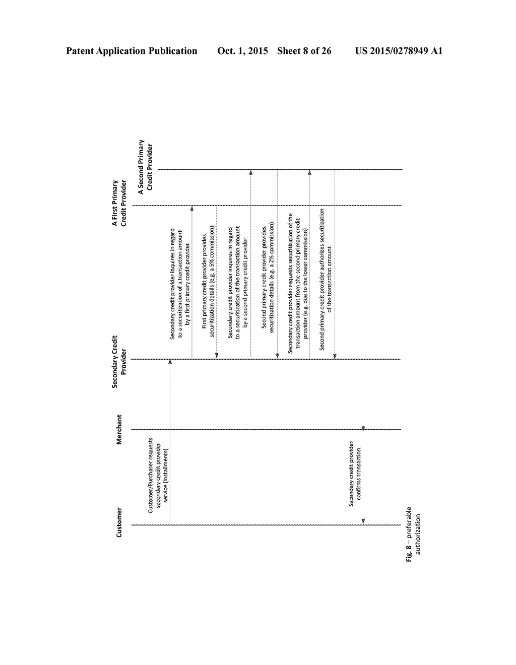 Methods, Systems, Devices and Associated Computer Executable Code for     Facilitating Securitized Funding of Up-front Payments - diagram, schematic, and image 09