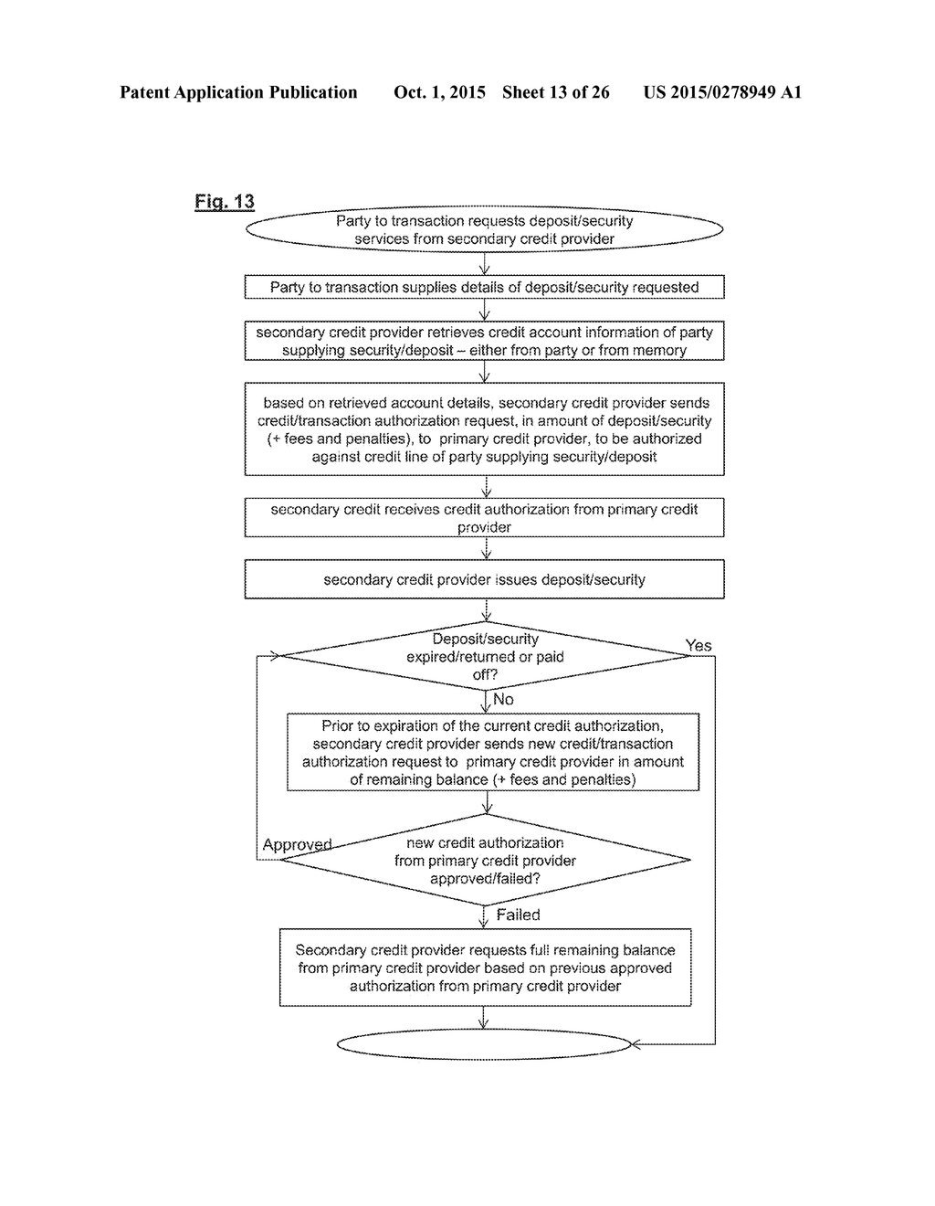 Methods, Systems, Devices and Associated Computer Executable Code for     Facilitating Securitized Funding of Up-front Payments - diagram, schematic, and image 14