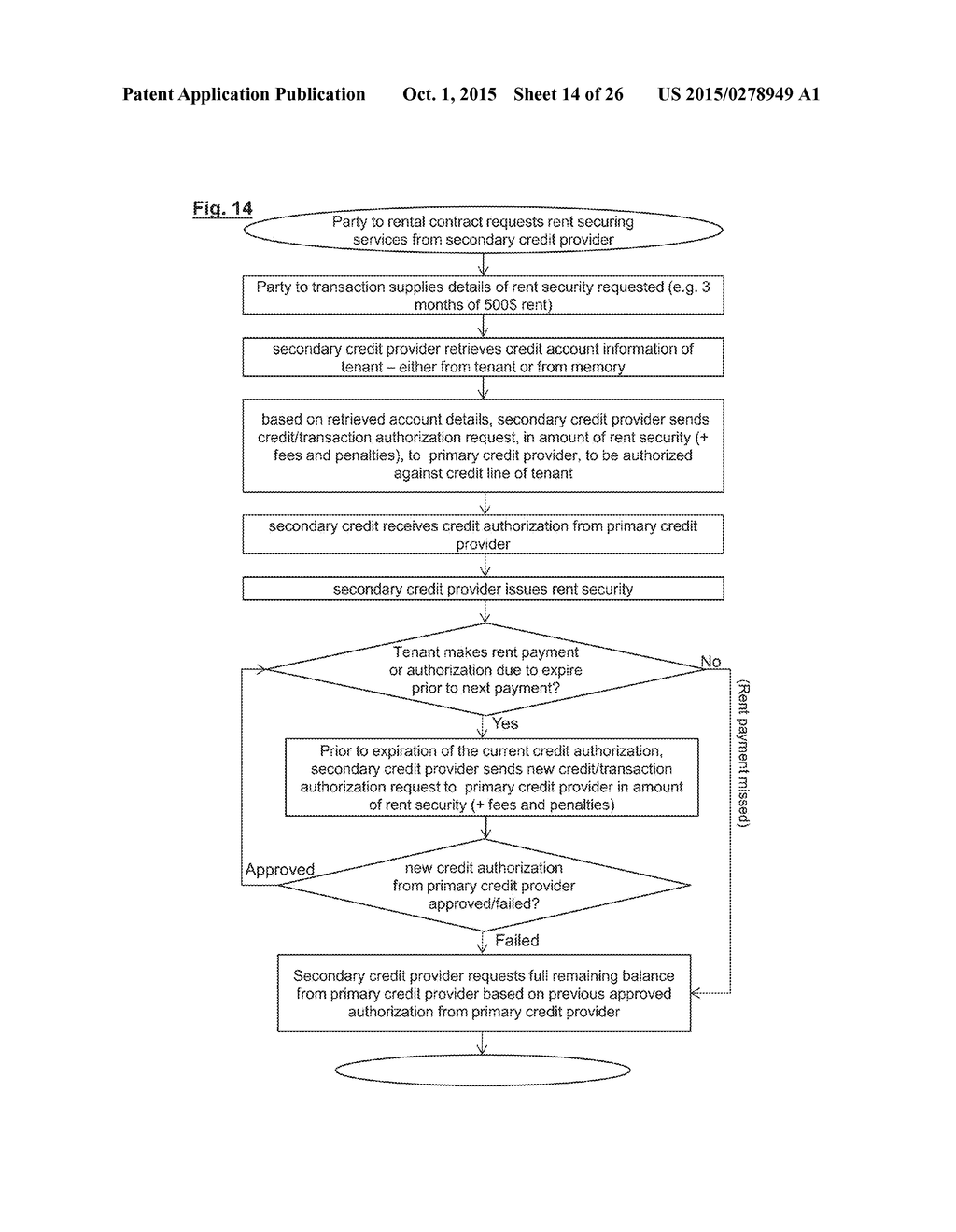 Methods, Systems, Devices and Associated Computer Executable Code for     Facilitating Securitized Funding of Up-front Payments - diagram, schematic, and image 15