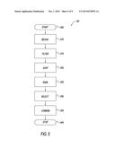 LEVERAGING SPEND BEHAVIOR TO CREATE EQUITY PORTFOLIOS diagram and image