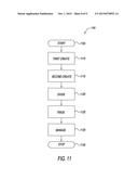 LEVERAGING SPEND BEHAVIOR TO CREATE EQUITY PORTFOLIOS diagram and image