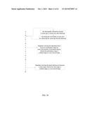 Method of Determining Sufficient Financial Resources for Retirement diagram and image