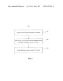 METHOD AND DEVICE FOR DISPLAYING IMAGE diagram and image