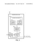 PROJECTION DATA DE-NOISING diagram and image