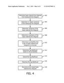 PROJECTION DATA DE-NOISING diagram and image