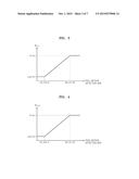 METHOD AND APPARATUS FOR REDUCING NOISE OF IMAGE diagram and image