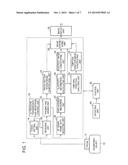 ULTRASONIC DIAGNOSIS APPARATUS AND IMAGE DISPLAY METHOD diagram and image