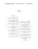 METHOD AND APPARATUS FOR OBTAINING 3D FACE MODEL USING PORTABLE CAMERA diagram and image