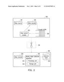 METHOD AND APPARATUS FOR MOVING OBJECT DETECTION USING PRINCIPAL COMPONENT     ANALYSIS BASED RADIAL BASIS FUNCTION NETWORK diagram and image