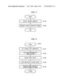 IMAGE PROCESSOR, TREATMENT SYSTEM, AND IMAGE PROCESSING METHOD diagram and image