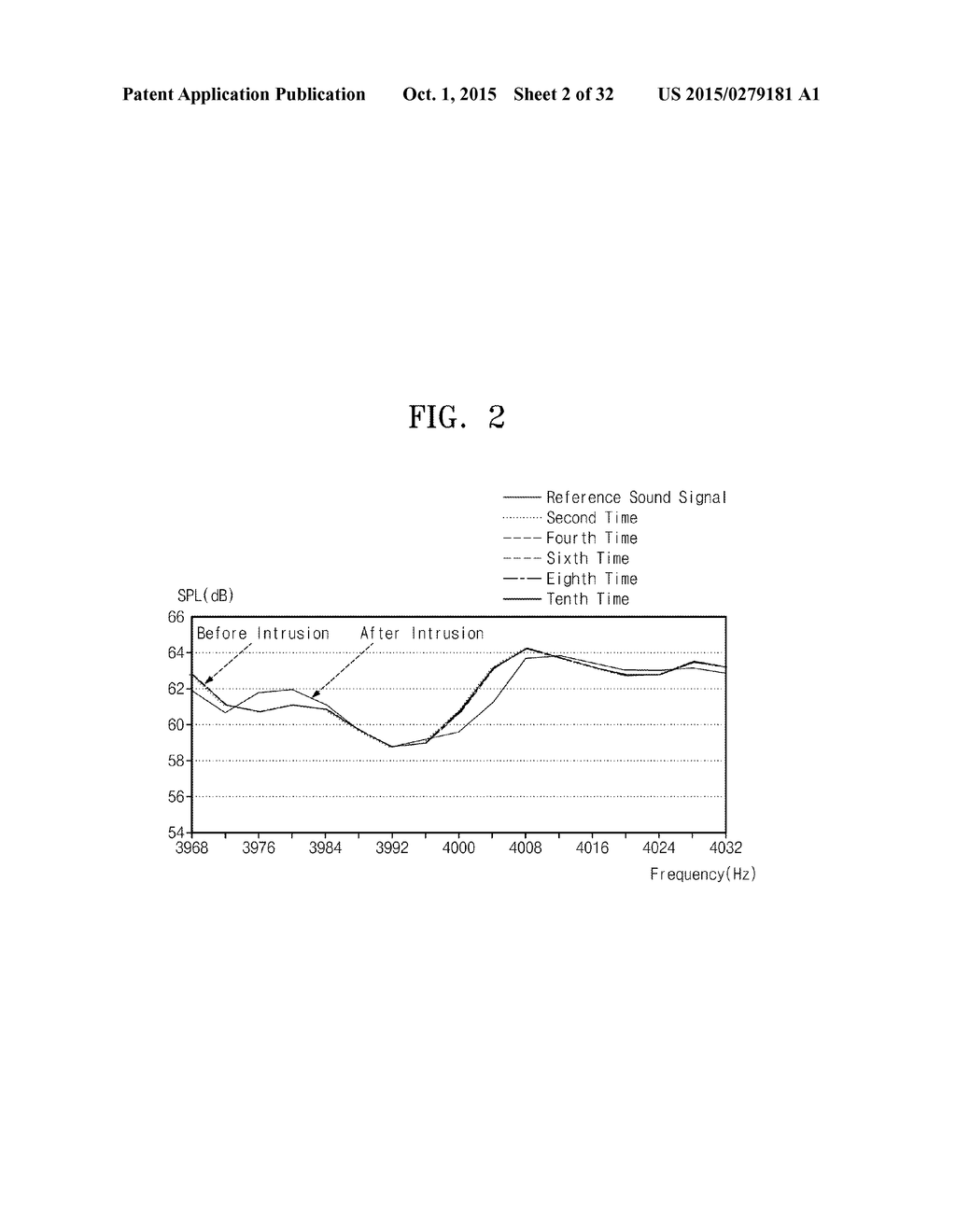 SECURITY MONITORING APPARATUS AND METHOD USING CORRELATION COEFFICIENT     VARIATION PATTERN OF SOUND FIELD SPECTRUM - diagram, schematic, and image 03