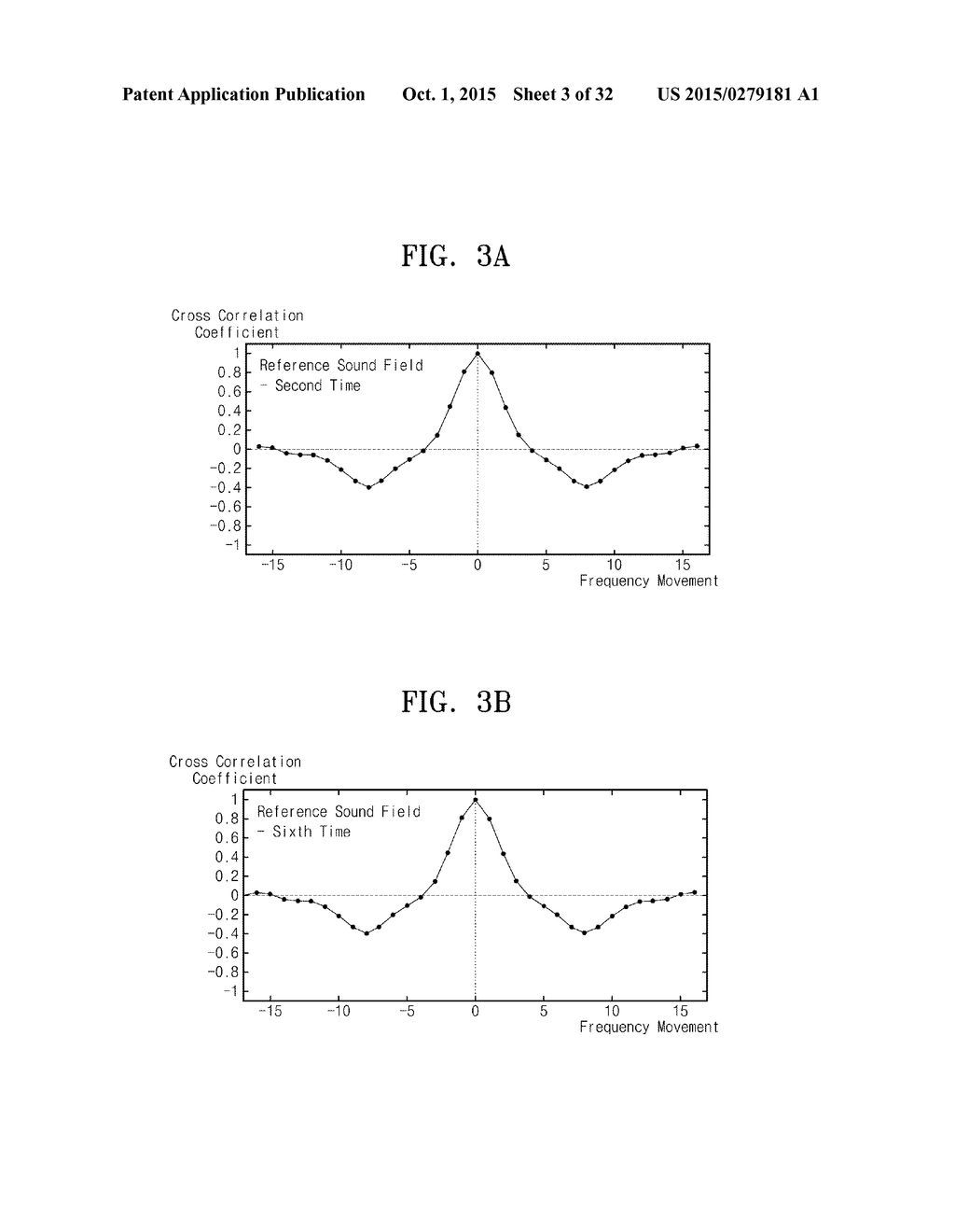 SECURITY MONITORING APPARATUS AND METHOD USING CORRELATION COEFFICIENT     VARIATION PATTERN OF SOUND FIELD SPECTRUM - diagram, schematic, and image 04