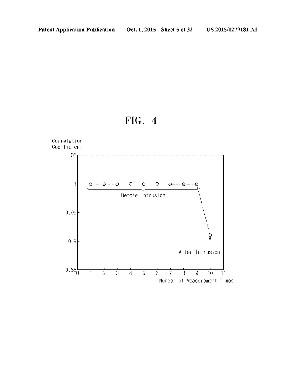 SECURITY MONITORING APPARATUS AND METHOD USING CORRELATION COEFFICIENT     VARIATION PATTERN OF SOUND FIELD SPECTRUM - diagram, schematic, and image 06