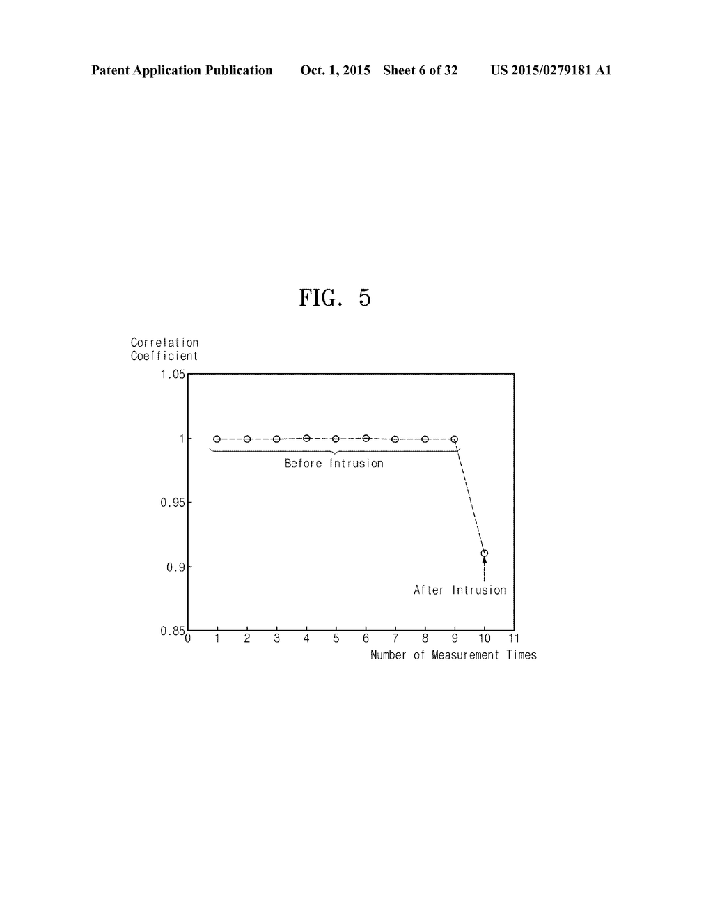 SECURITY MONITORING APPARATUS AND METHOD USING CORRELATION COEFFICIENT     VARIATION PATTERN OF SOUND FIELD SPECTRUM - diagram, schematic, and image 07