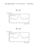 SECURITY MONITORING APPARATUS AND METHOD USING CORRELATION COEFFICIENT     VARIATION PATTERN OF SOUND FIELD SPECTRUM diagram and image
