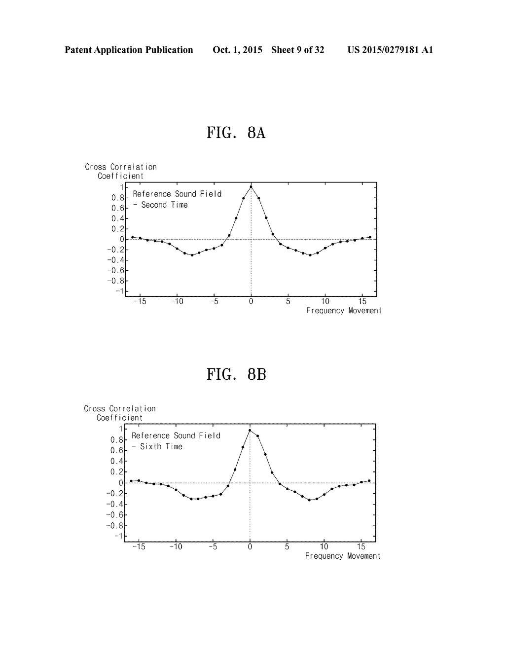 SECURITY MONITORING APPARATUS AND METHOD USING CORRELATION COEFFICIENT     VARIATION PATTERN OF SOUND FIELD SPECTRUM - diagram, schematic, and image 10