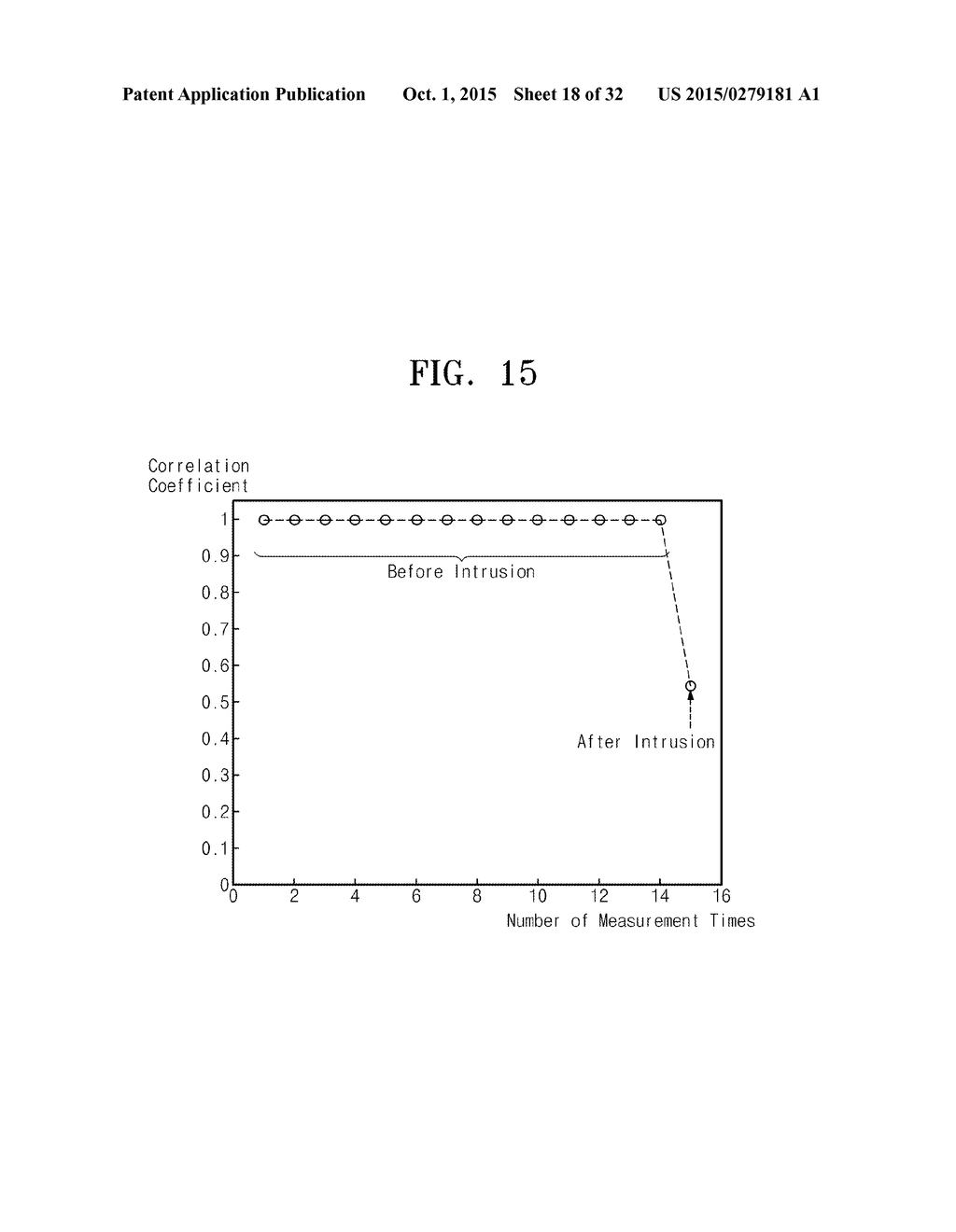 SECURITY MONITORING APPARATUS AND METHOD USING CORRELATION COEFFICIENT     VARIATION PATTERN OF SOUND FIELD SPECTRUM - diagram, schematic, and image 19