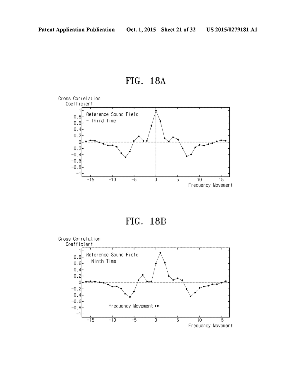 SECURITY MONITORING APPARATUS AND METHOD USING CORRELATION COEFFICIENT     VARIATION PATTERN OF SOUND FIELD SPECTRUM - diagram, schematic, and image 22