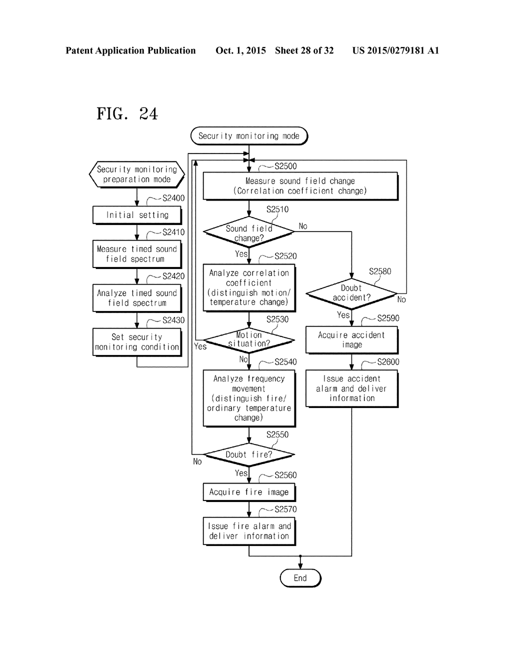 SECURITY MONITORING APPARATUS AND METHOD USING CORRELATION COEFFICIENT     VARIATION PATTERN OF SOUND FIELD SPECTRUM - diagram, schematic, and image 29